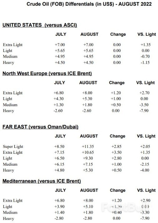 由於需求強勁,沙特將原油售價上調至接近紀錄高位_2 由於需求強勁,沙特將原油售價上調至接近紀錄高位_2