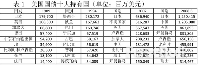 国际储备货币变革：美元走向何方？_1