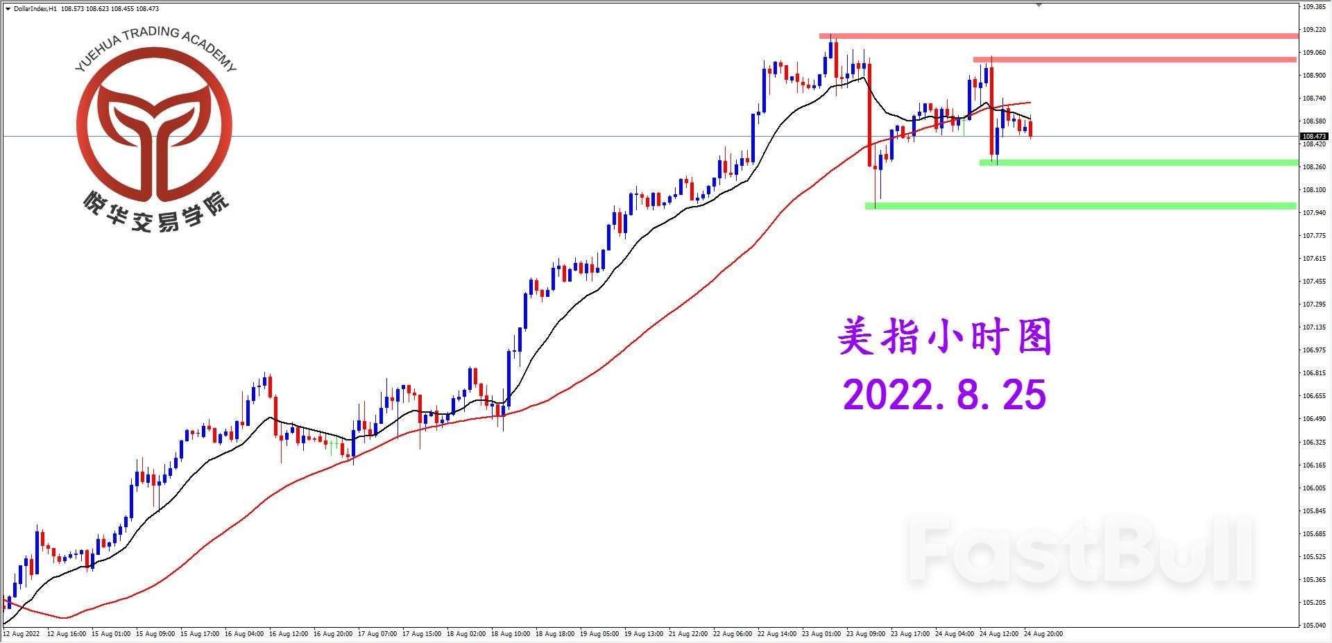 USDX:美指暂时遇阻,等待上方调整_3 USDX:美指暂时遇阻,等待上方调整_3
