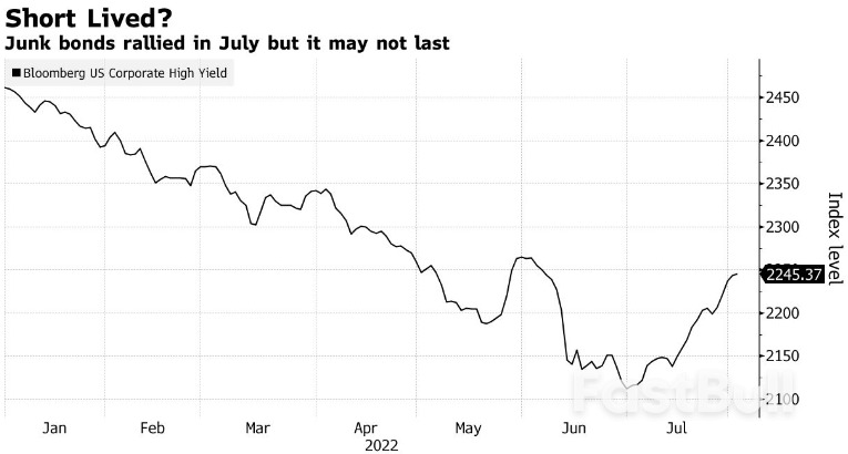 美國垃圾債利差收窄,市場對美國經濟仍有信心_2 美國垃圾債利差收窄,市場對美國經濟仍有信心_2