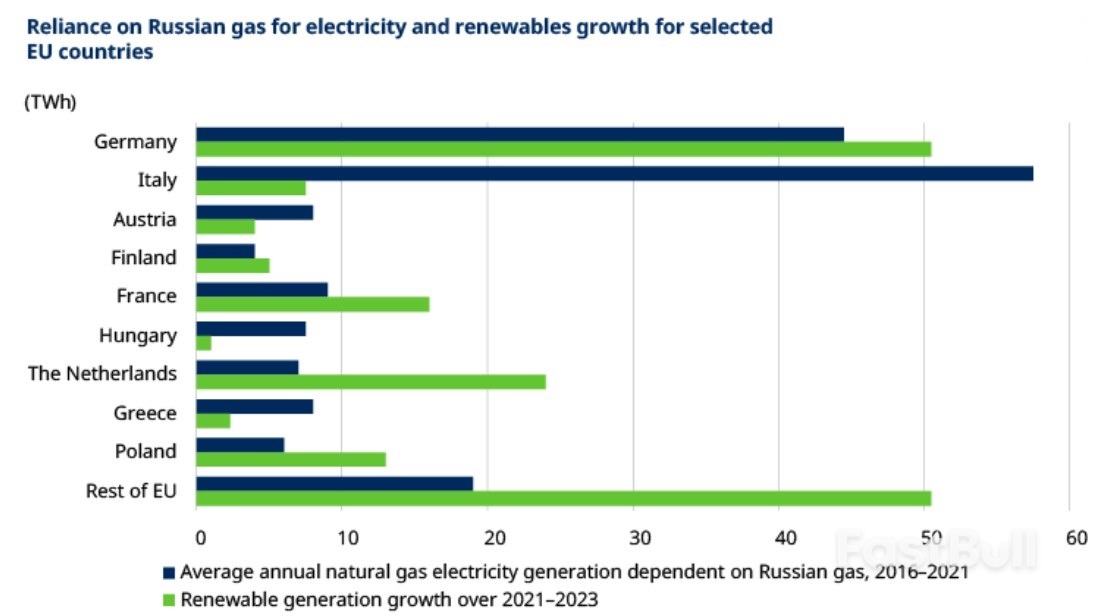 欧洲能源危机临头，对投资逻辑有何影响？_4
