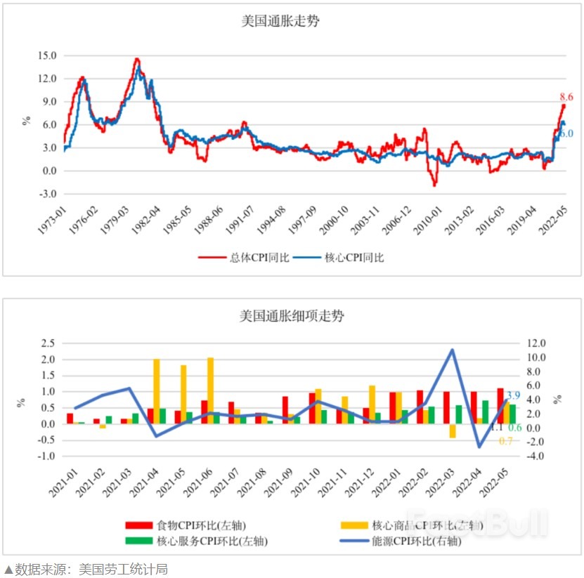 通胀这“果”怎么咽，美国才能不那么苦？（上）_1
