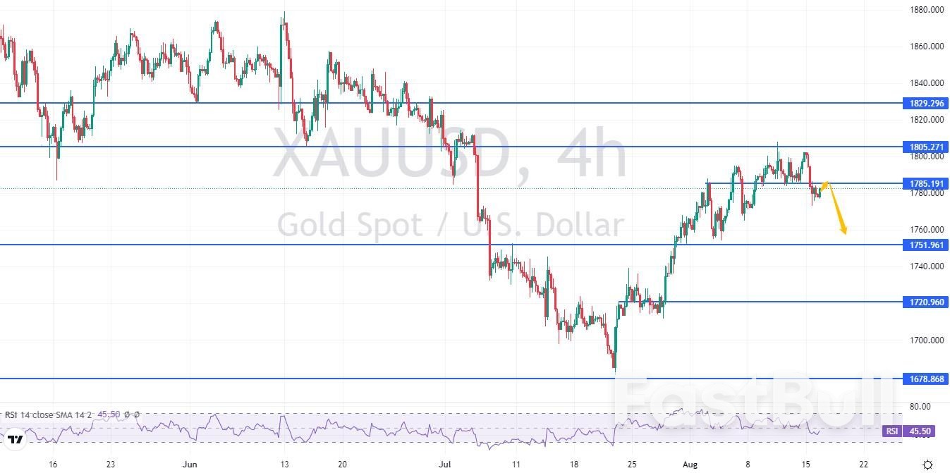 XAUUSD：金价高位“看跌吞没”，短线偏向下行_2