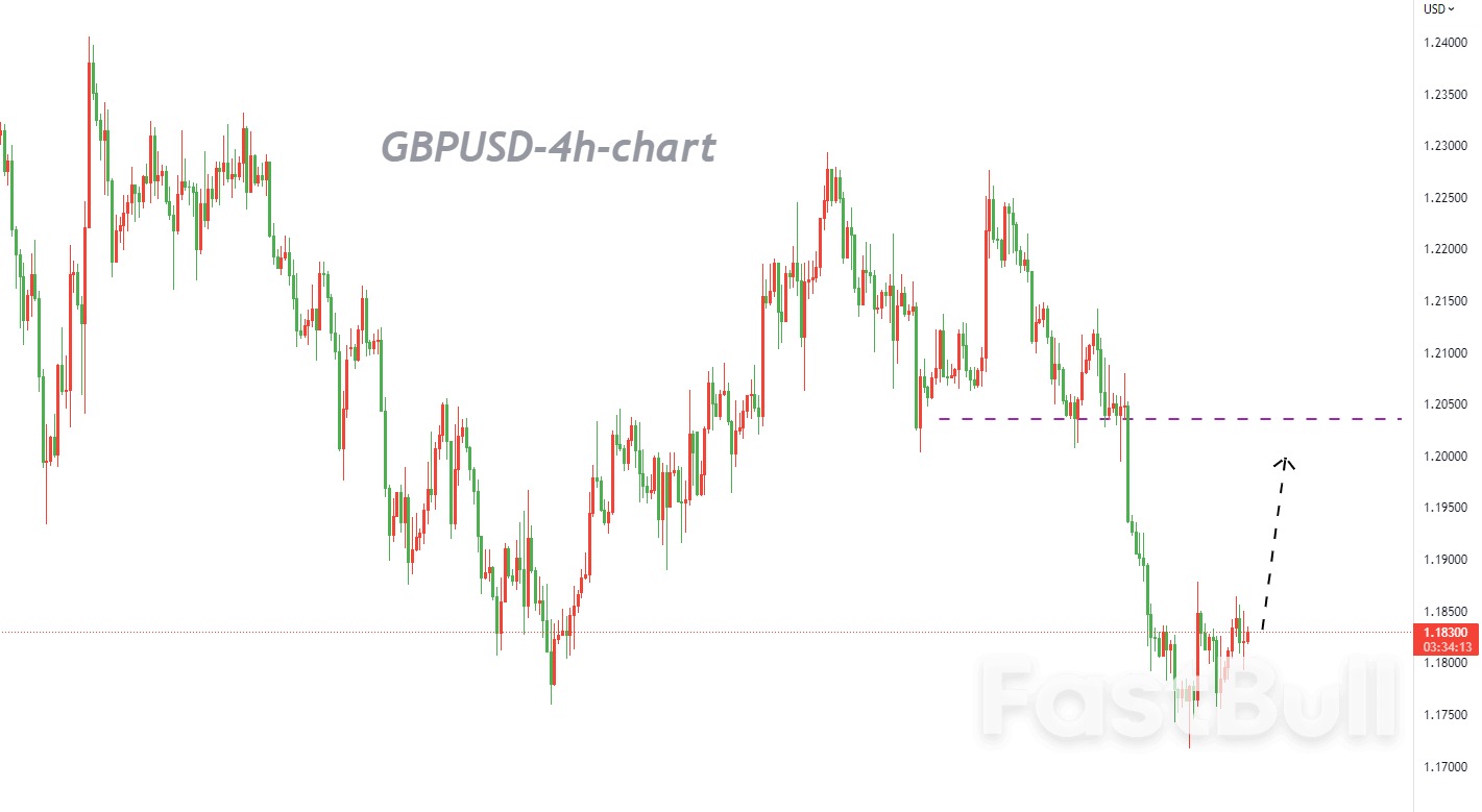 GBPUSD:多个货币对共振关系表明,短期底部就此形成?_1 GBPUSD:多个货币对共振关系表明,短期底部就此形成?_1