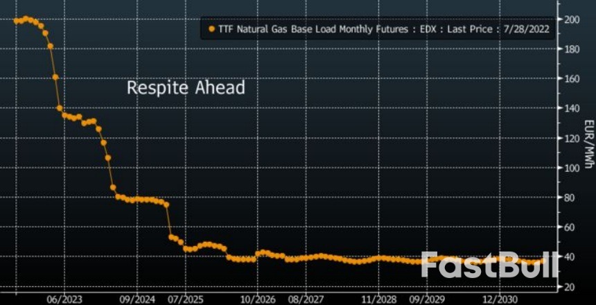 俄羅斯對中國天然氣出口增加,或有助於緩解歐洲能源危機_2 俄羅斯對中國天然氣出口增加,或有助於緩解歐洲能源危機_2