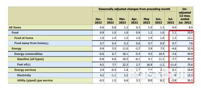 佩洛西窜台后,拜登为何搁置对华关税调整?_1 佩洛西窜台后,拜登为何搁置对华关税调整?_1