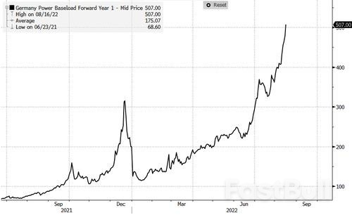 欧洲电价全线创新高,欧盟能源通胀率突破历史纪录,专家担心“凛冬降至”_1 欧洲电价全线创新高,欧盟能源通胀率突破历史纪录,专家担心“凛冬降至”_1