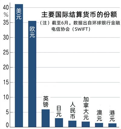 如何看金砖国家的“去美元化”构想?_1 如何看金砖国家的“去美元化”构想?_1