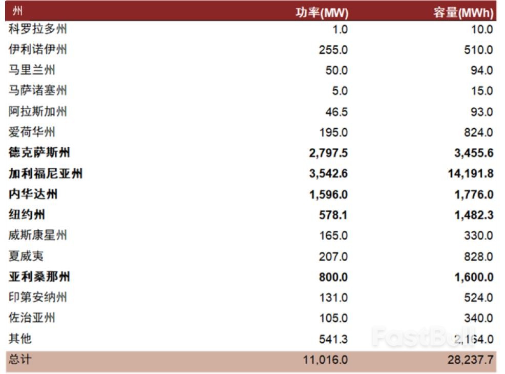 美国《通货膨胀削减法案》获批在即，新能源产业将迎黄金发展期_15