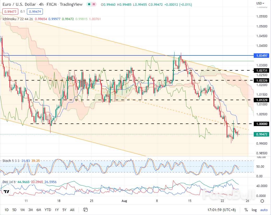 EURUSD:众多因素利空欧元,前景堪忧_1 EURUSD:众多因素利空欧元,前景堪忧_1