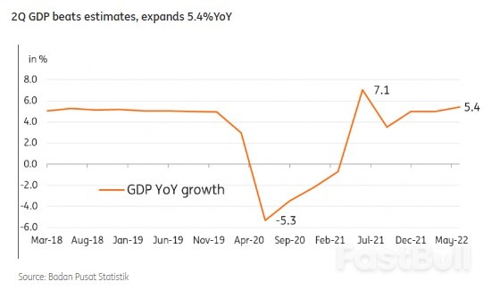 Uncertainty Pervades the Southeast Asian Economy_4