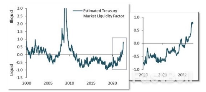 U.S. Treasury Traders Switch Strategies as Liquidity Problems Worsen_1