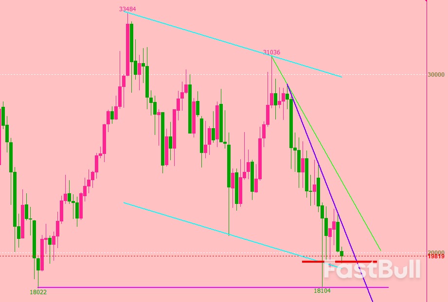 恒生指数：7月财政同比下降4.1%_1