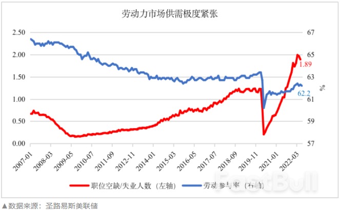 通胀这“果”怎么咽，美国才能不那么苦？（上）_4