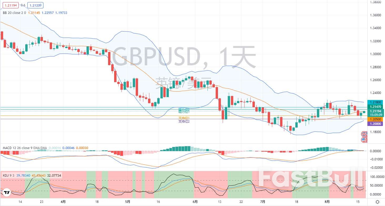 外汇市场分析:欧元、英镑及日元(8月17日)_4 外汇市场分析:欧元、英镑及日元(8月17日)_4