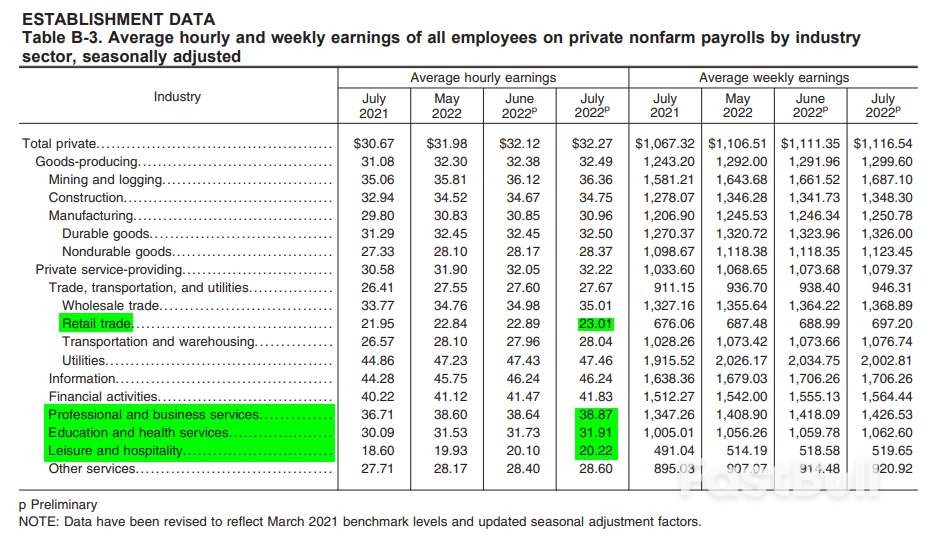 7月非农:加息放缓预期暂退,仍有充分空间鹰派加息_5 7月非农:加息放缓预期暂退,仍有充分空间鹰派加息_5