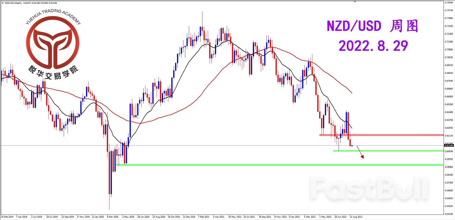 NZDUSD:纽美调整结束,坚决阴线破位_1 NZDUSD:纽美调整结束,坚决阴线破位_1