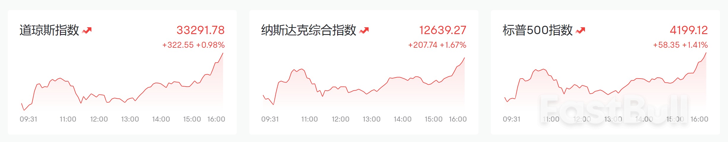 市场关注今夜鲍威尔讲话,多位美联储官员提前“放鹰”定调?_1 市场关注今夜鲍威尔讲话,多位美联储官员提前“放鹰”定调?_1