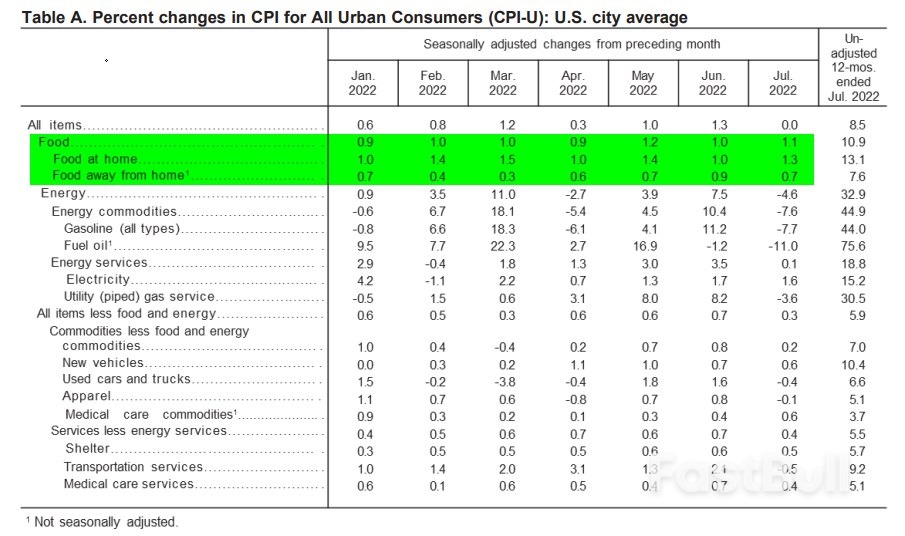 7月CPI:通胀全面回落,乐观的同时需保持谨慎_2 7月CPI:通胀全面回落,乐观的同时需保持谨慎_2