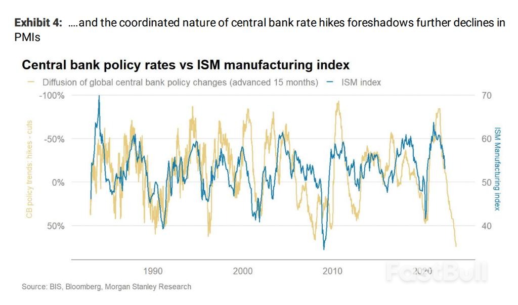 油價大跌,大摩:超級週期見頂_2 油價大跌,大摩:超級週期見頂_2