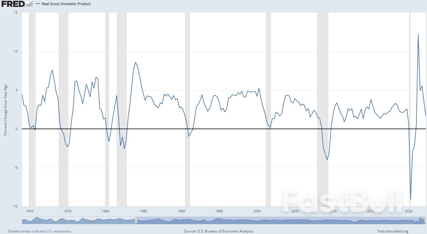 Signs of Progress in U.S. Inflation Fightback Yet to Deter Hawkish Fed_2