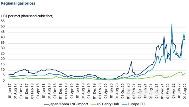 欧洲能源危机临头，对投资逻辑有何影响？_2