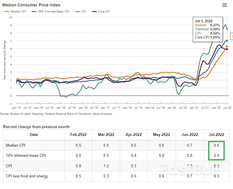 7月CPI:通胀全面回落,乐观的同时需保持谨慎_7 7月CPI:通胀全面回落,乐观的同时需保持谨慎_7