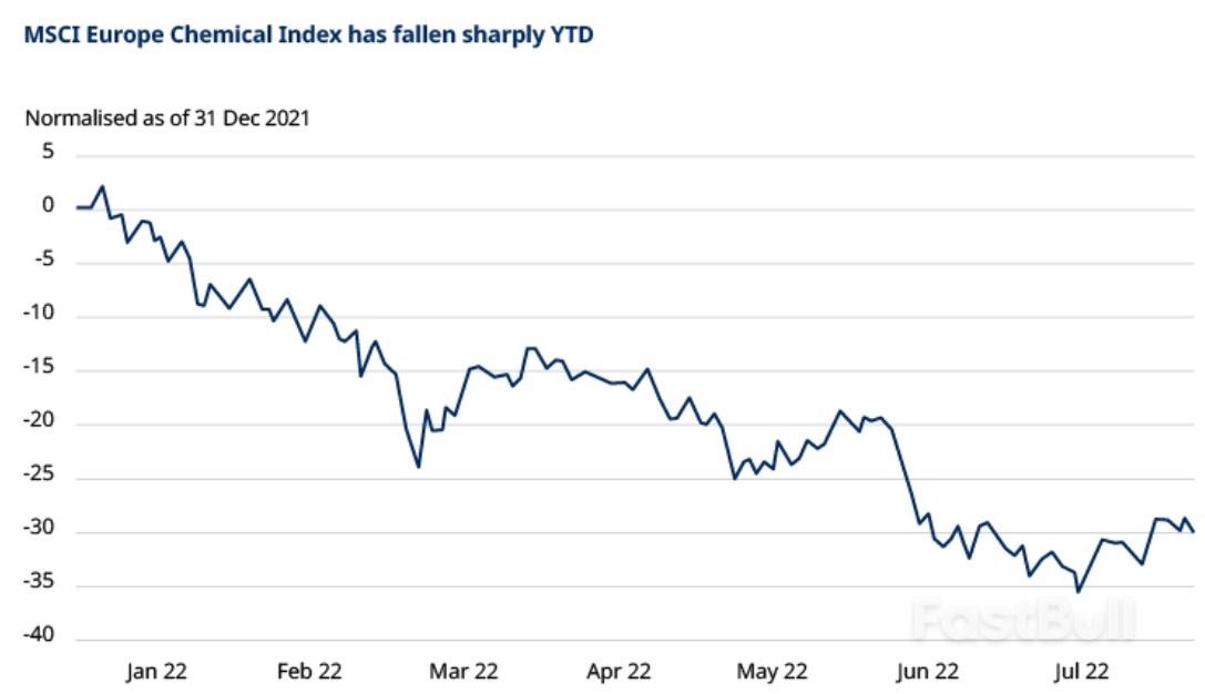 欧洲能源危机临头,对投资逻辑有何影响?_5 欧洲能源危机临头,对投资逻辑有何影响?_5