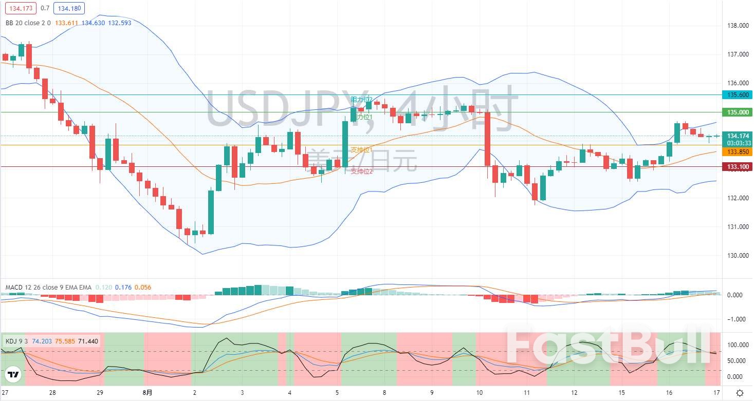 外汇市场分析：欧元、英镑及日元（8月17日）_7