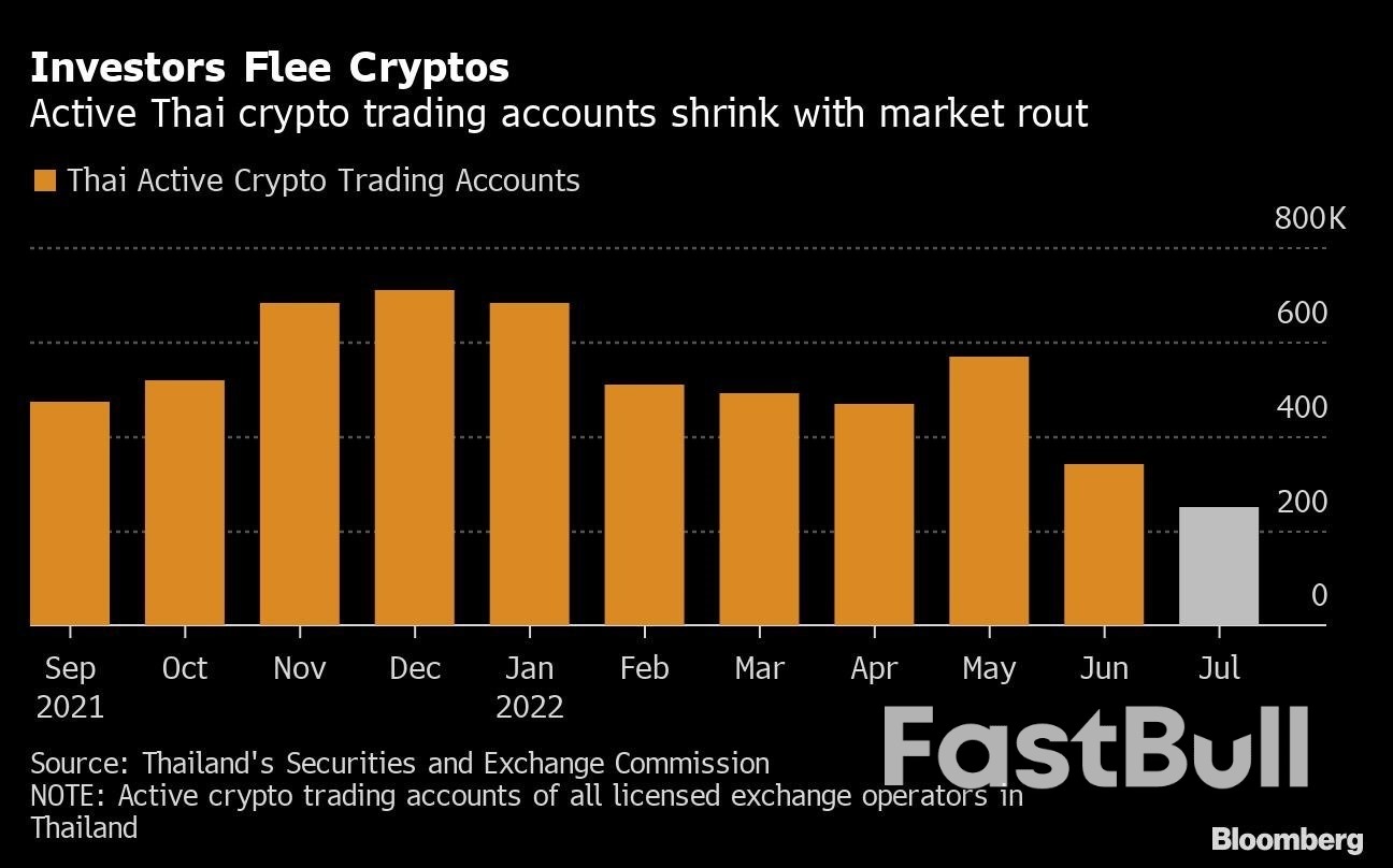 Thai Central Bank Set to Get More Powers in Crypto Law Overhaul_1