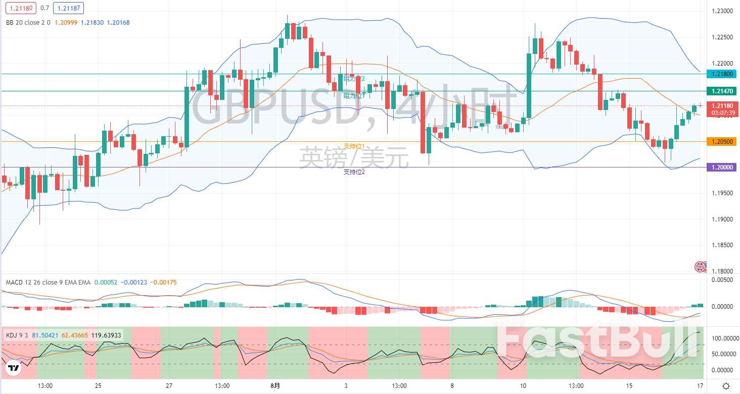 外汇市场分析:欧元、英镑及日元(8月17日)_5 外汇市场分析:欧元、英镑及日元(8月17日)_5