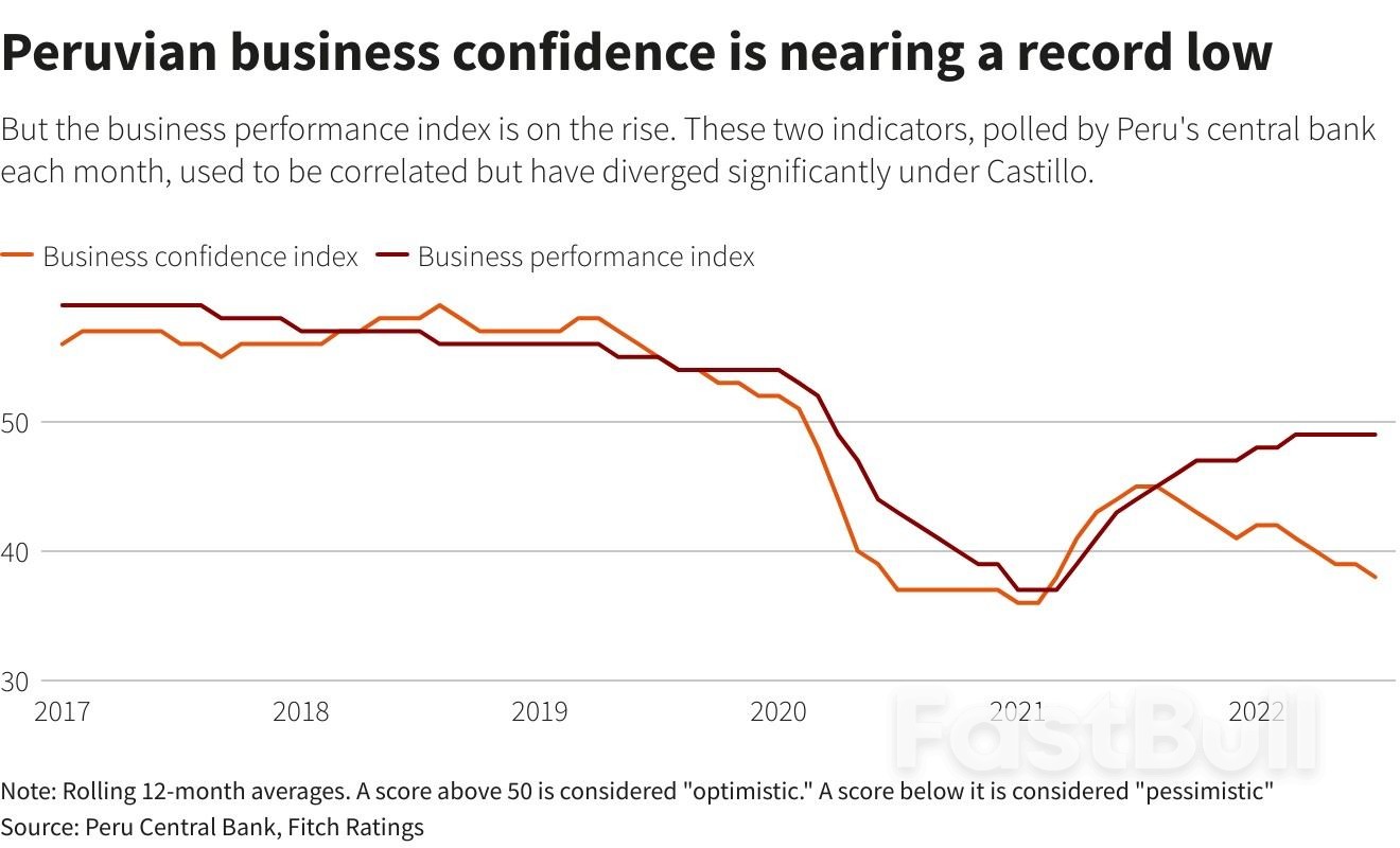 Years of Political Crises in Peru Are Finally Hitting Its Economy_2