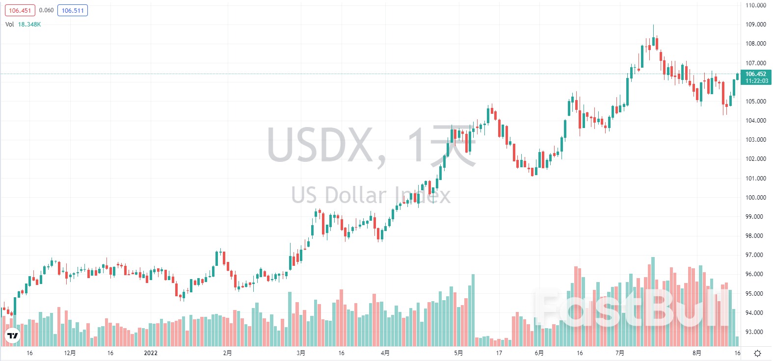 汇市日评：美元指数和日元（8月16日）_1