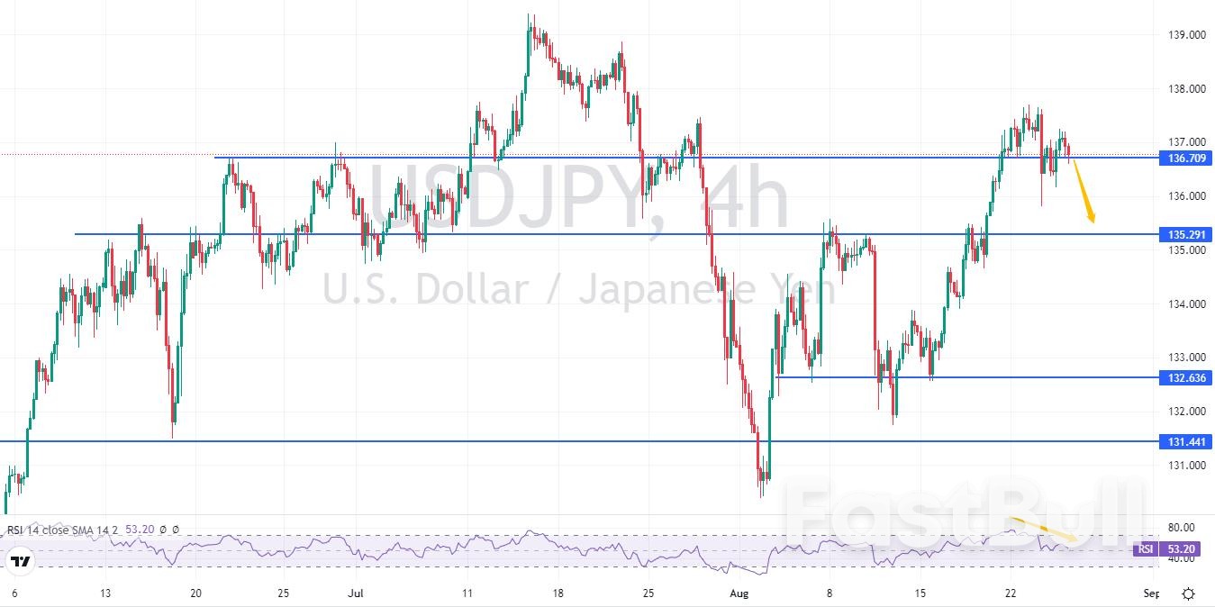 USDJPY:鲍威尔讲话决定反弹高度,谨防获利回吐_2 USDJPY:鲍威尔讲话决定反弹高度,谨防获利回吐_2