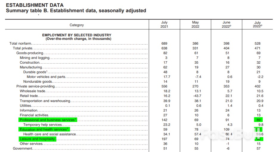 7月非农:加息放缓预期暂退,仍有充分空间鹰派加息_1 7月非农:加息放缓预期暂退,仍有充分空间鹰派加息_1