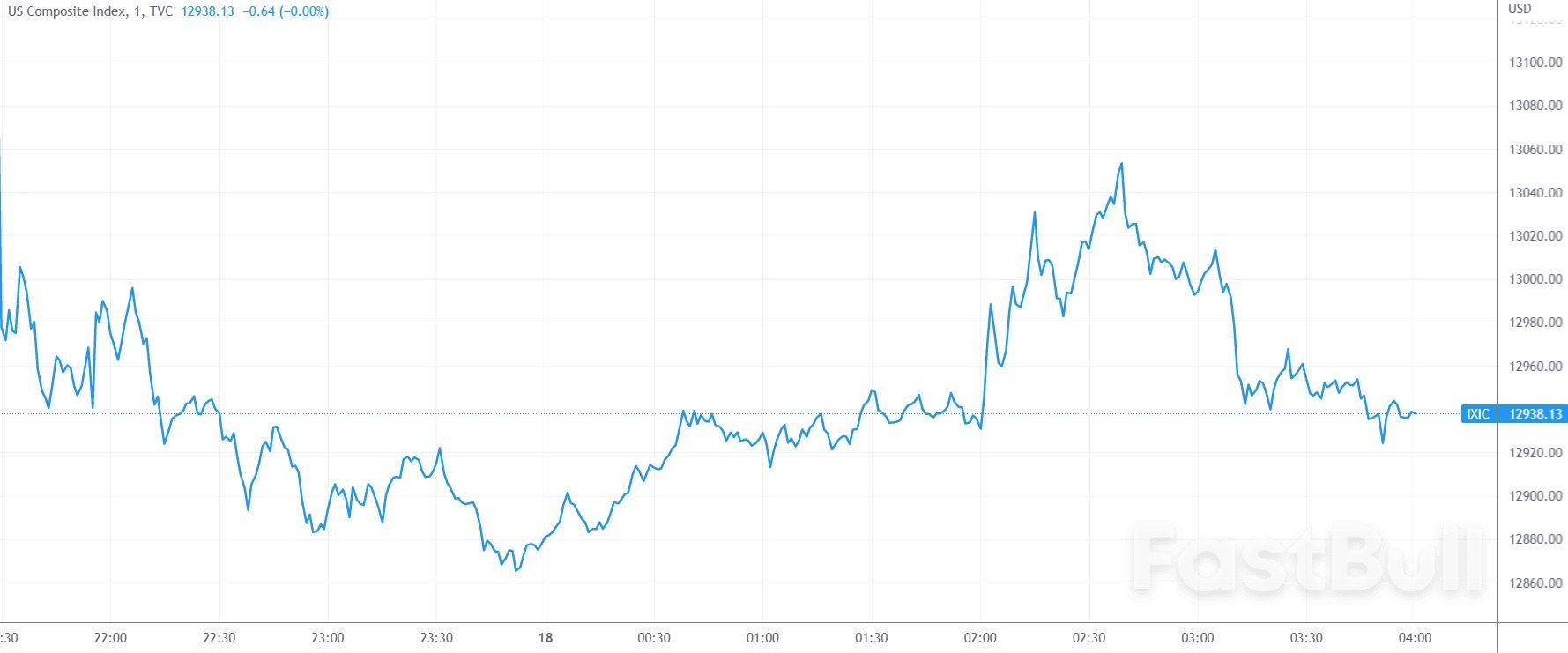 美联储会议纪要：加息还要继续搞 年内首提“过度紧缩”风险_2