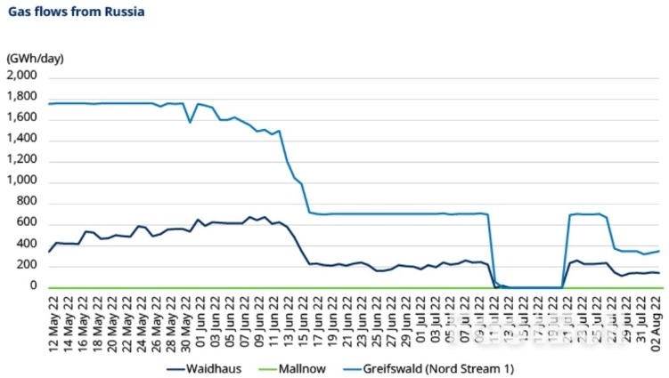 欧洲能源危机临头，对投资逻辑有何影响？_1
