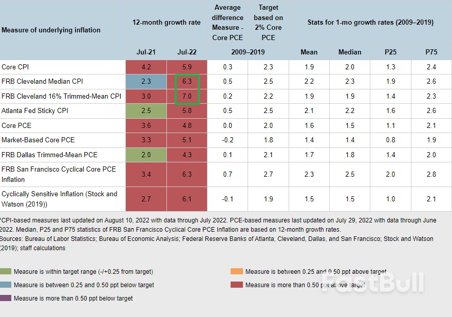 7月CPI:通胀全面回落,乐观的同时需保持谨慎_5 7月CPI:通胀全面回落,乐观的同时需保持谨慎_5