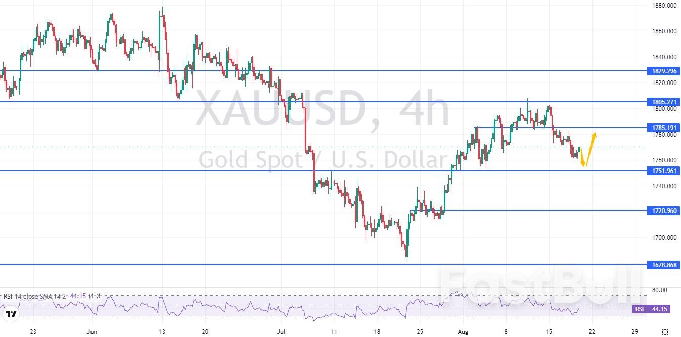 XAUUSD:逢低支撑买盘入场,金价多头或卷土重来_2 XAUUSD:逢低支撑买盘入场,金价多头或卷土重来_2