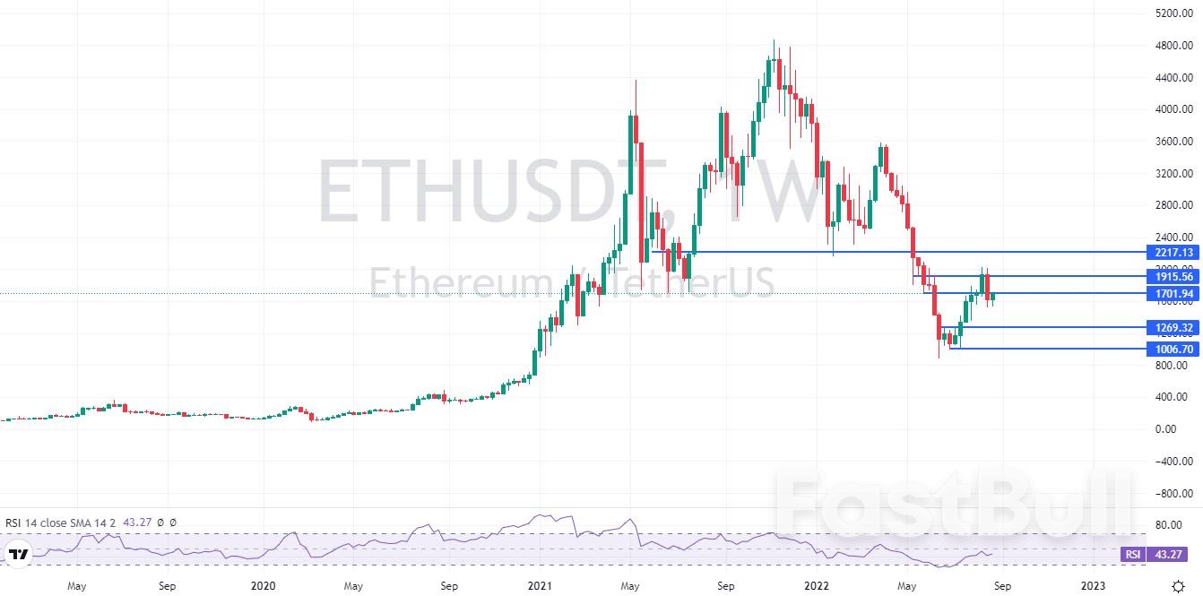 ETHUSDT:阶段性反弹已见顶,尝试布局中线空单_1 ETHUSDT:阶段性反弹已见顶,尝试布局中线空单_1