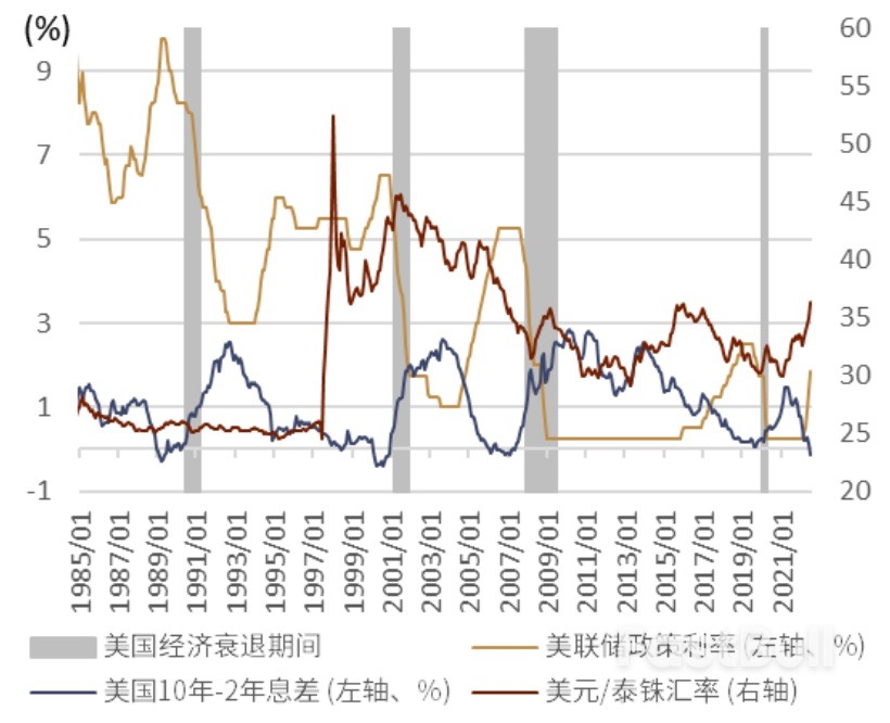 泰国央行开启本轮首次加息_12 泰国央行开启本轮首次加息_12