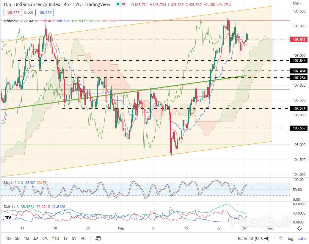 USDX:市场翘首以盼全球央行会议,美元或有会刷新20年高点?_1 USDX:市场翘首以盼全球央行会议,美元或有会刷新20年高点?_1