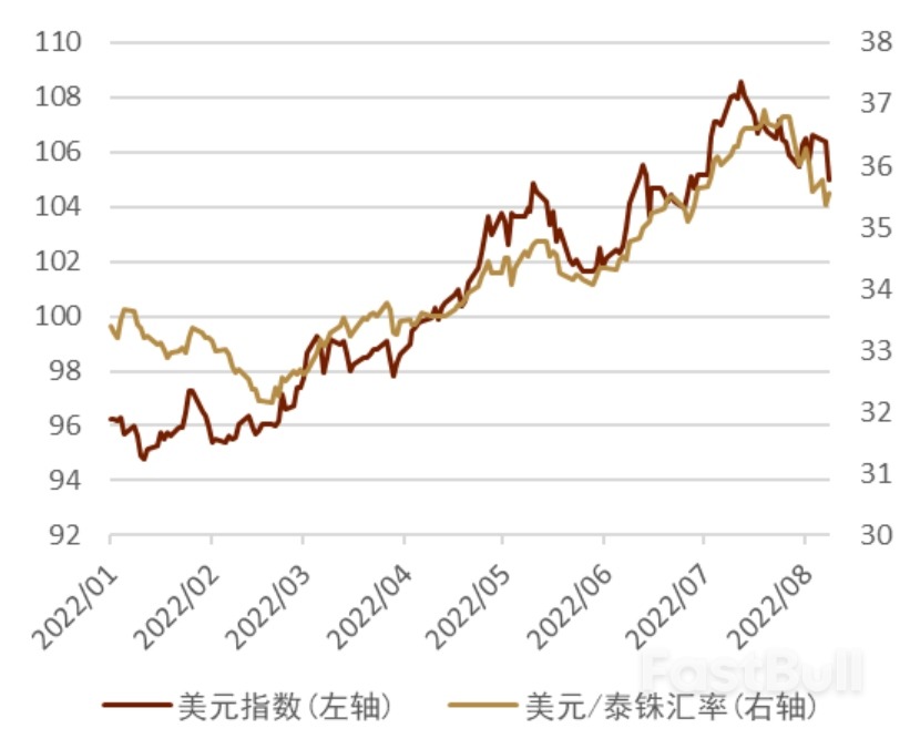 泰国央行开启本轮首次加息_11 泰国央行开启本轮首次加息_11