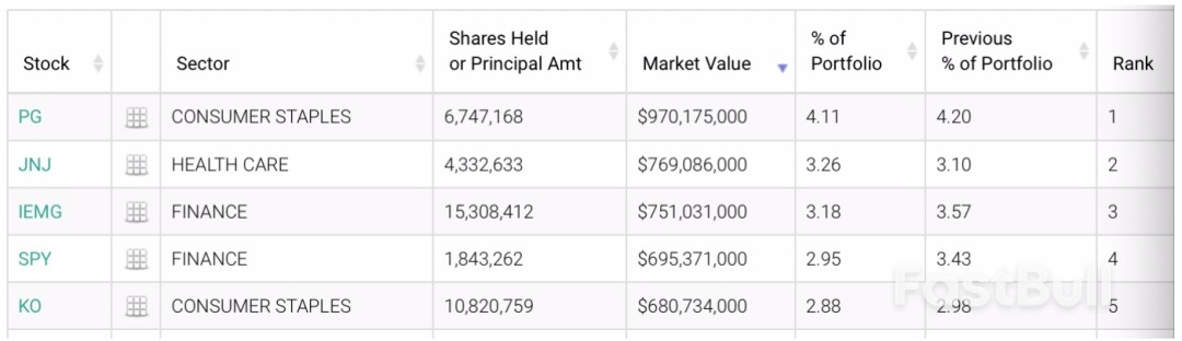 追踪“聪明的钱”，资管巨头二季度买了什么？_1