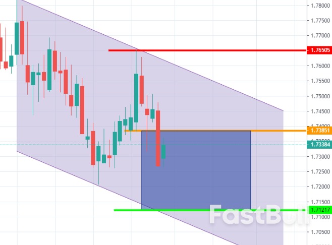 GBPAUD: UK Government Offices Are 'Paralyzed' as Regime Turmoil Accelerates UK Economy's Deterioration_4 GBPAUD: UK Government Offices Are 'Paralyzed' as Regime Turmoil Accelerates UK Economy's Deterioration_4