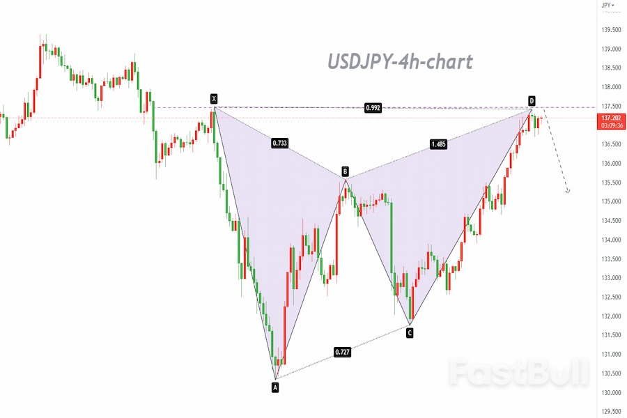 USDJPY:供给区观望情绪浓厚,看空但不做空,以逢低买入为主_1 USDJPY:供给区观望情绪浓厚,看空但不做空,以逢低买入为主_1