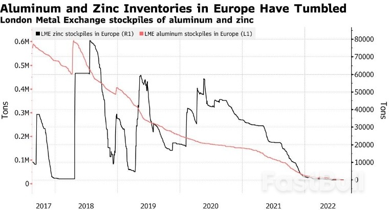 全球能源危机愈演愈烈,能源密集型行业“叫苦不迭”_1 全球能源危机愈演愈烈,能源密集型行业“叫苦不迭”_1