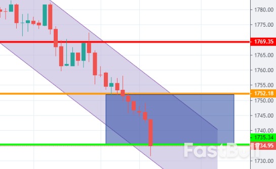 CMX黄金：美国初请失业金人数下降，主要经济体国家引发经济衰退可能性降低_5