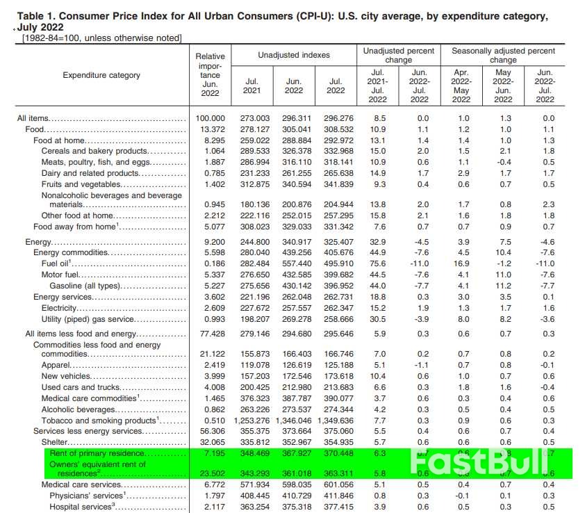 7月CPI:通胀全面回落,乐观的同时需保持谨慎_4 7月CPI:通胀全面回落,乐观的同时需保持谨慎_4