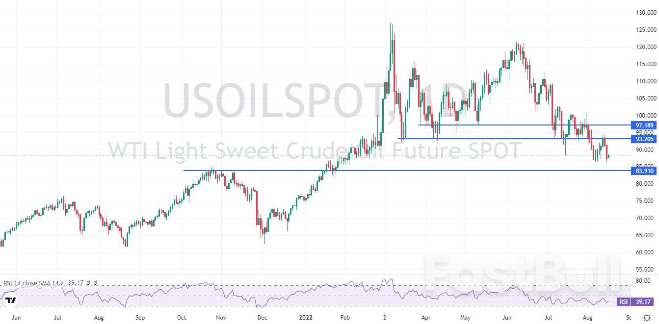 WTI：供需两端均面临风险，油价还要跌_2